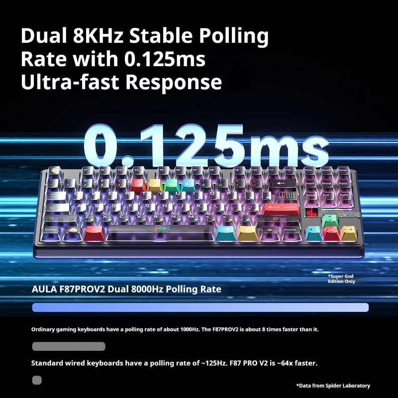 AULA F87ProV2 Механическая кла – обзор и цена Keyboard Gaming Mac