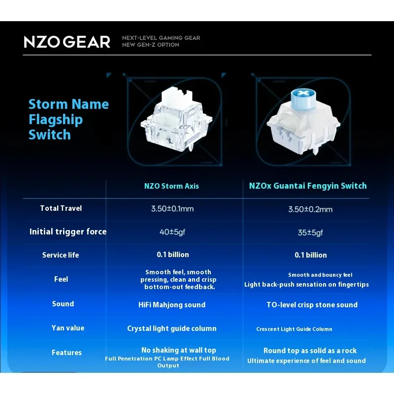 NZO STORM68 Клавиатура с магни – обзор и цена Gaming Keyboard Magnetic Switches